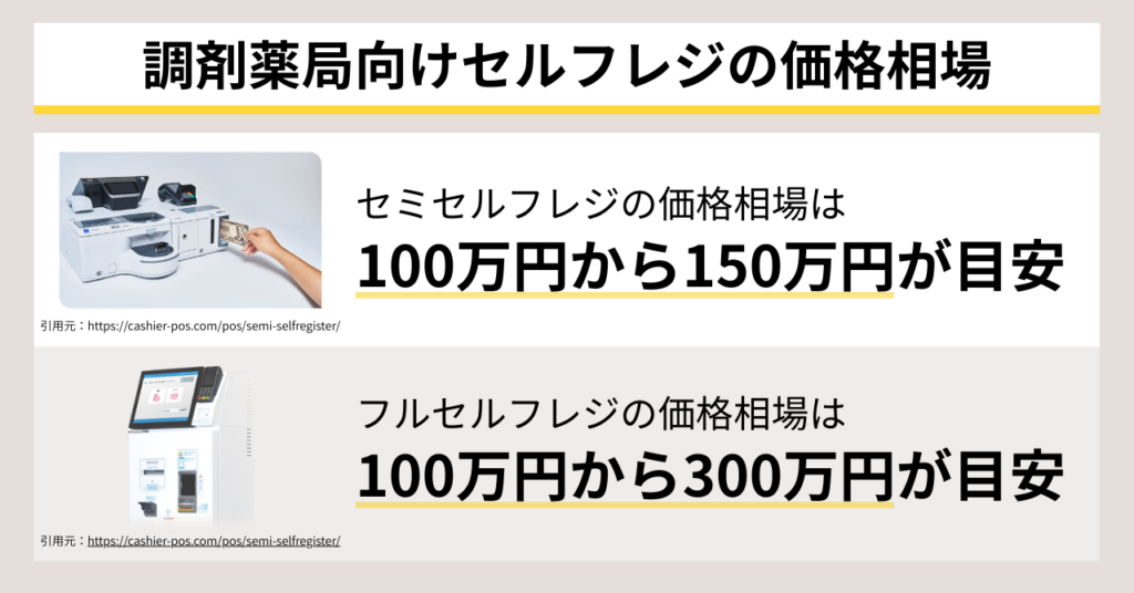 調剤薬局向けセルフレジの価格相場