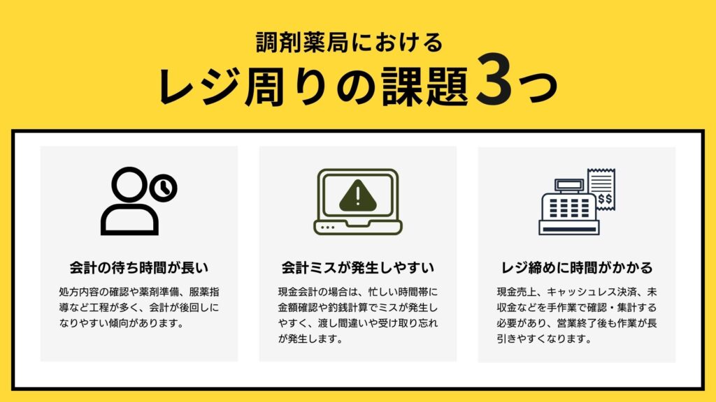 調剤薬局におけるレジ周りの課題3つは会計の待ち時間の長さ、会計ミスの発生、レジ締めに時間がかかる